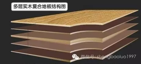 高“顏值”高內(nèi)涵養(yǎng)成術(shù)（二） ——圣保羅多層實木復(fù)合地板